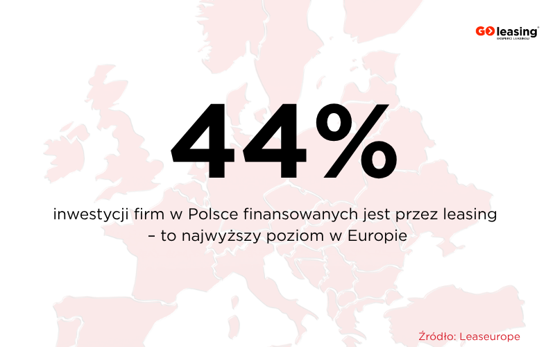 Leasing w Europie 2024 – Polska liderem w finansowaniu inwestycji firm